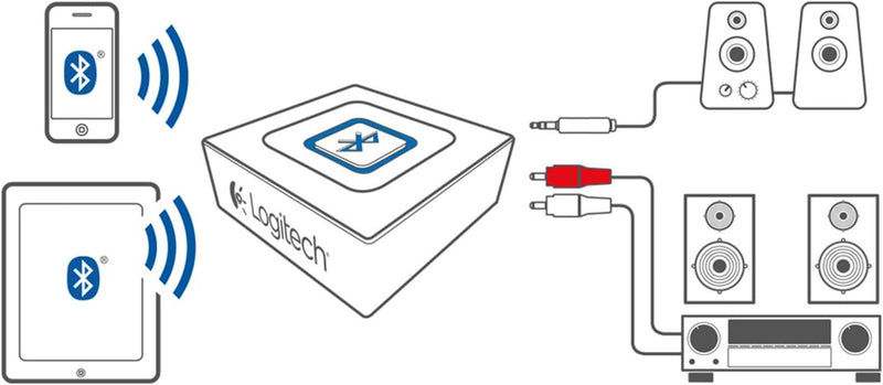 Ricevitore Audio Bluetooth Logitech Wireless